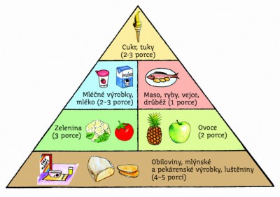 predskolak-pyramida.jpg